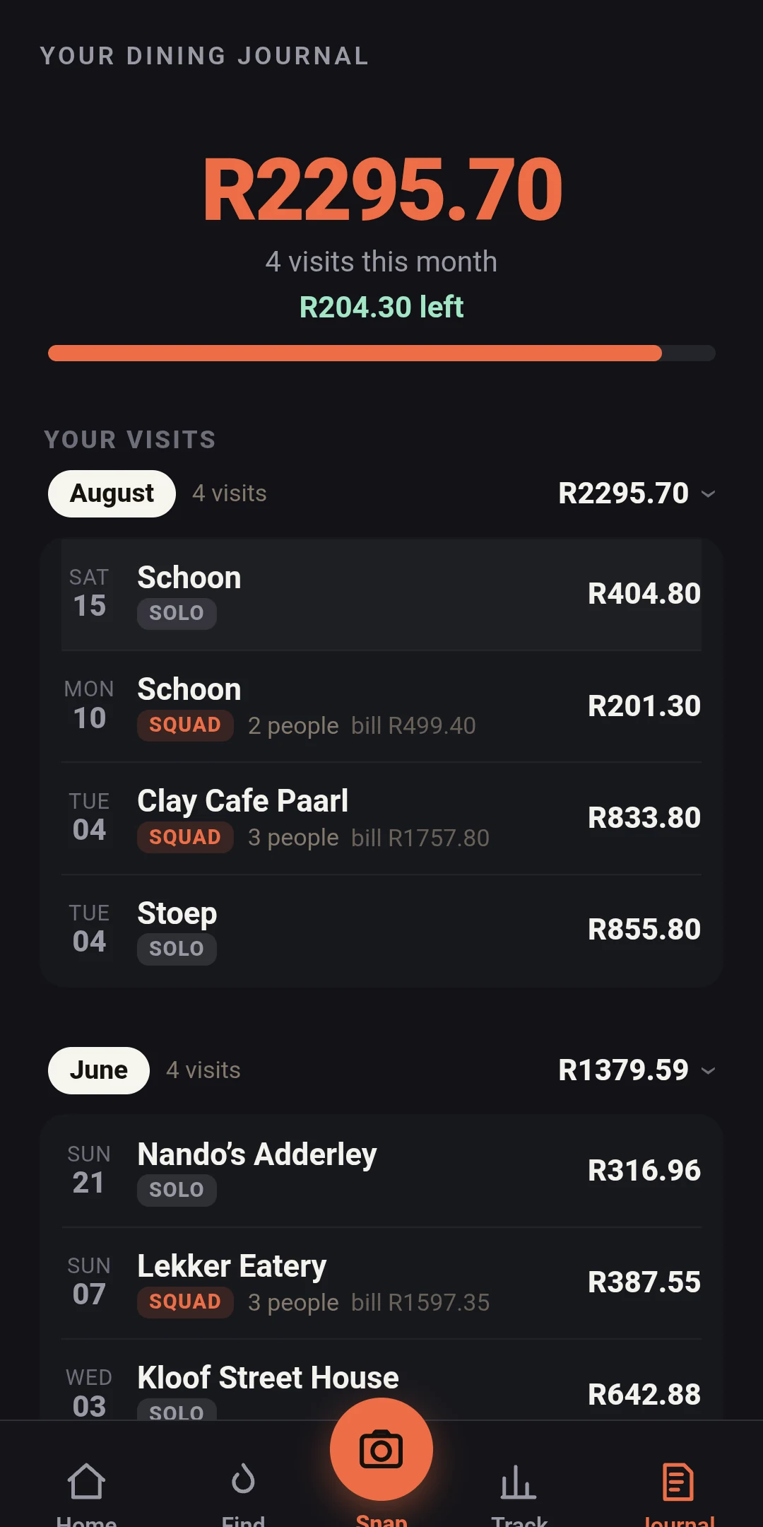 The Tjop Tjop journal listing every visit by month with what each one cost