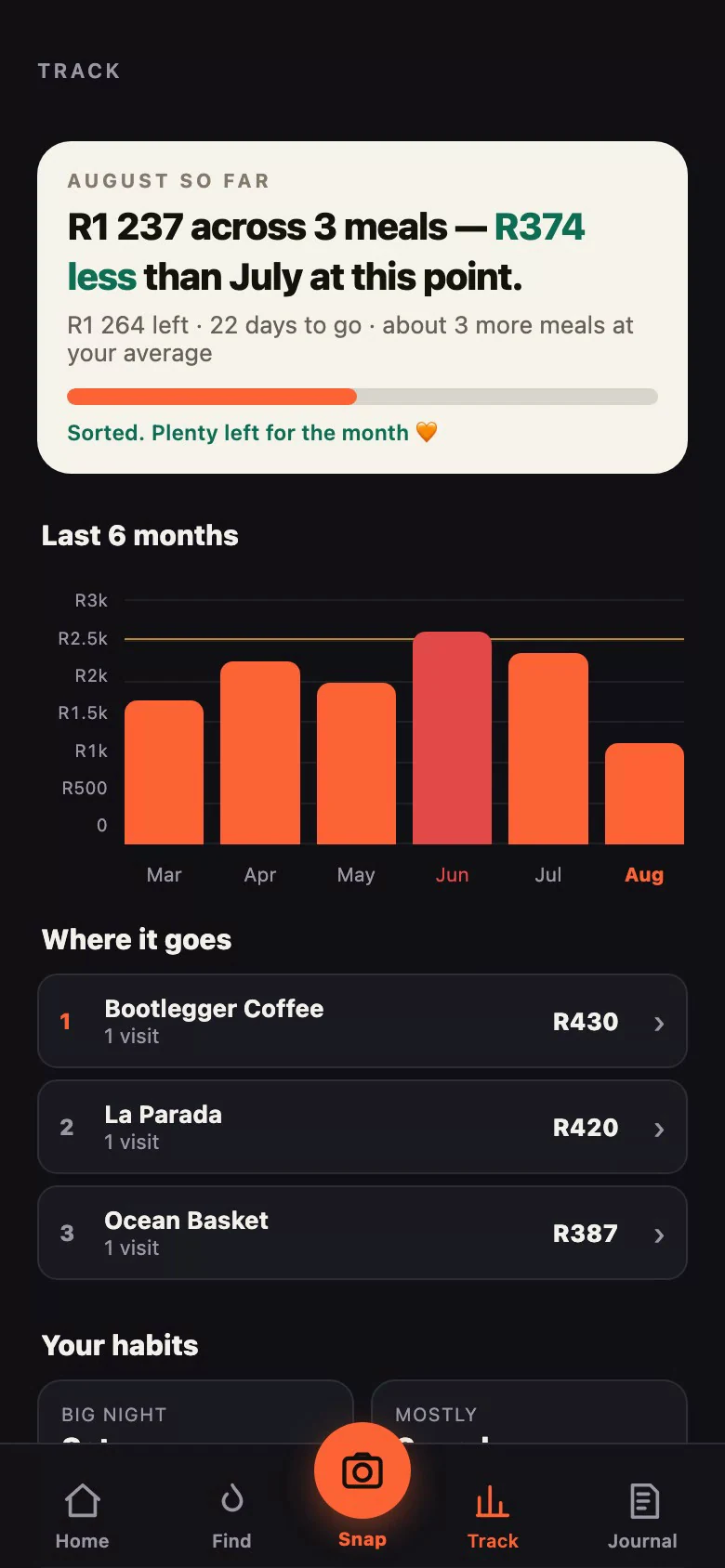 The real Tjop Tjop Track screen: August so far, six-month chart, Where it goes